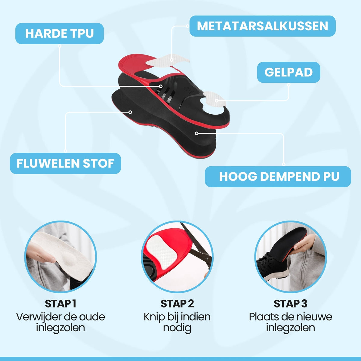 Innersulor som lindrar fotsmärta och hälsporre effektivt